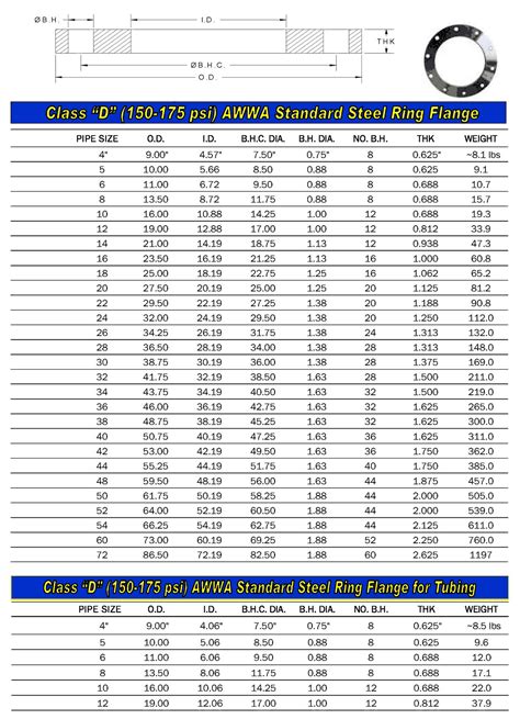 sheet metal flange width chart